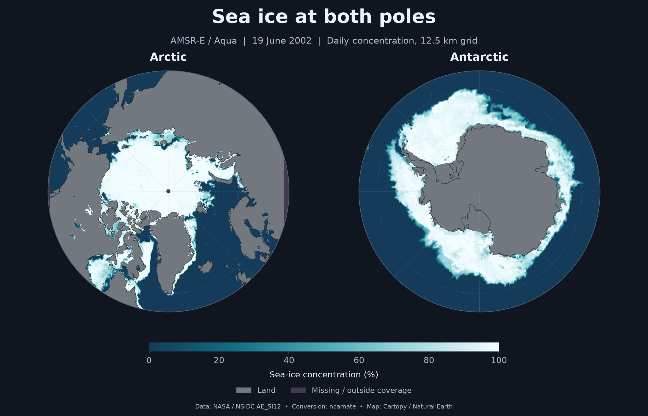Side-by-side polar maps of Arctic and Antarctic sea-ice concentration on 19 June 2002, with a shared scale from dark blue at 0% to white at 100%. Land is gray; missing data and areas outside coverage are purple.